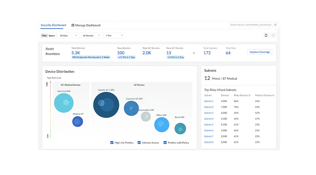 Descubra y evalúe rápidamente cada dispositivo