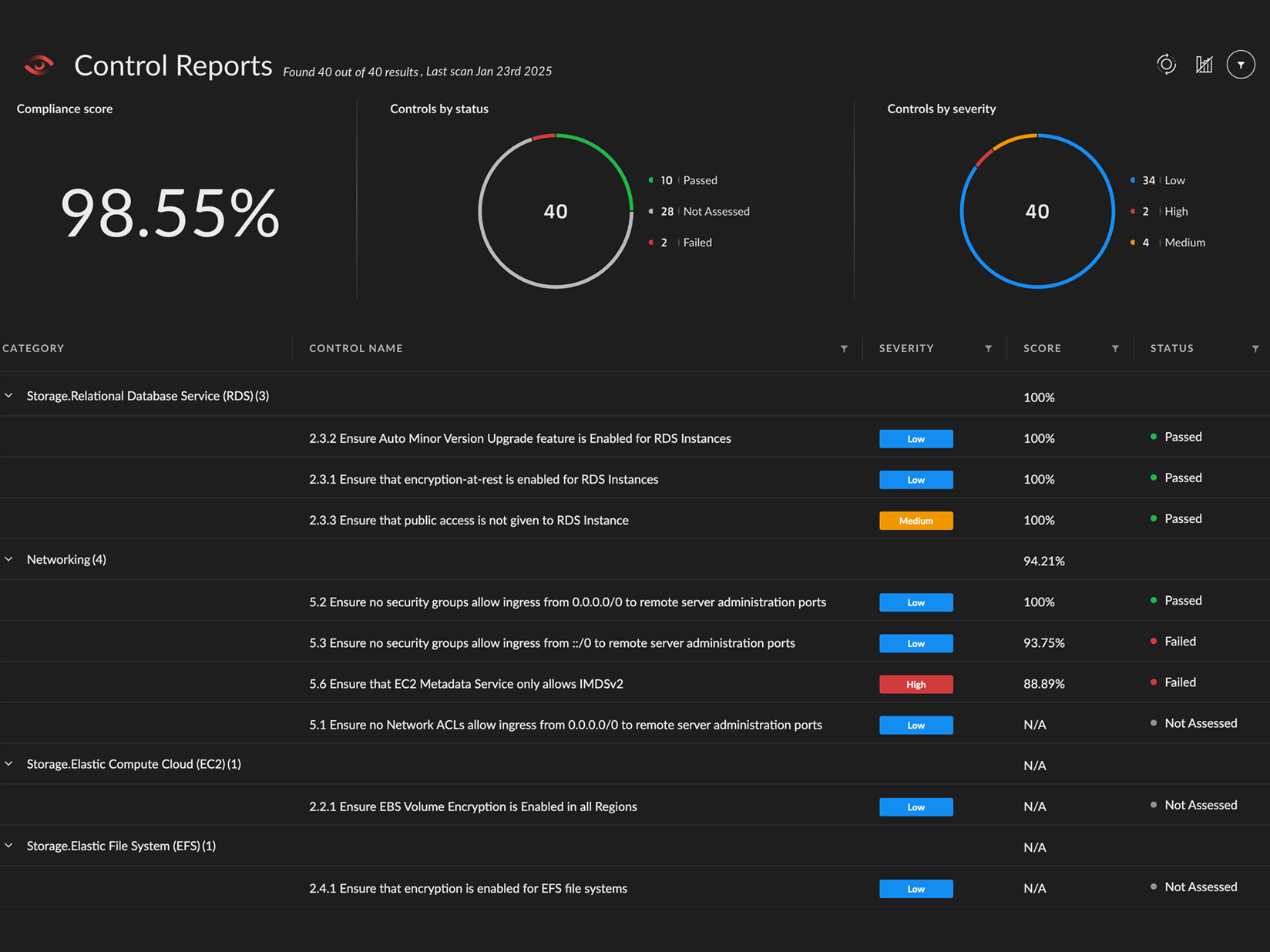 Image Cloud Detection and Response (CDR) 