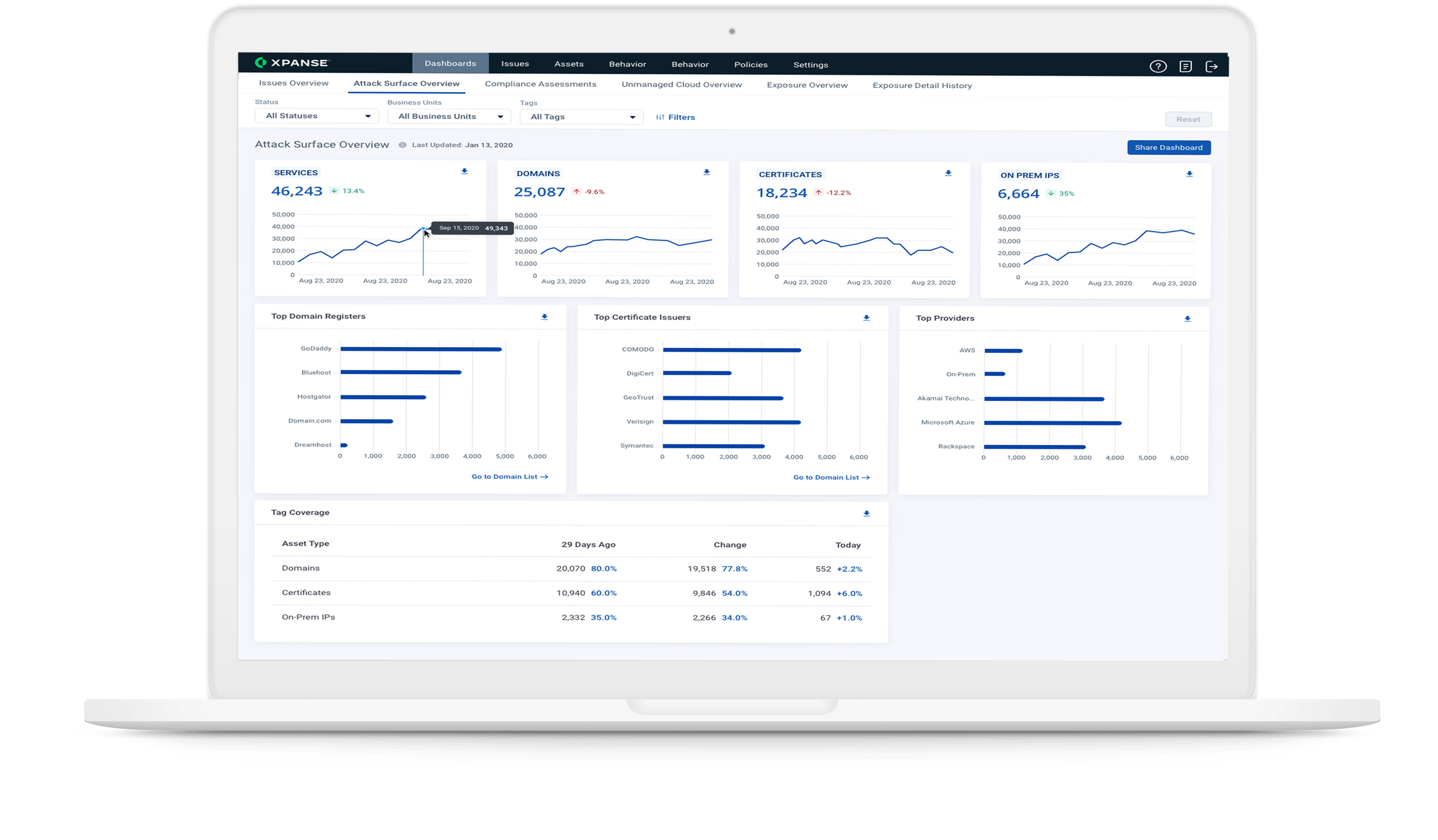 Enfoque de Gestión de la superficie de ataque (ASM)