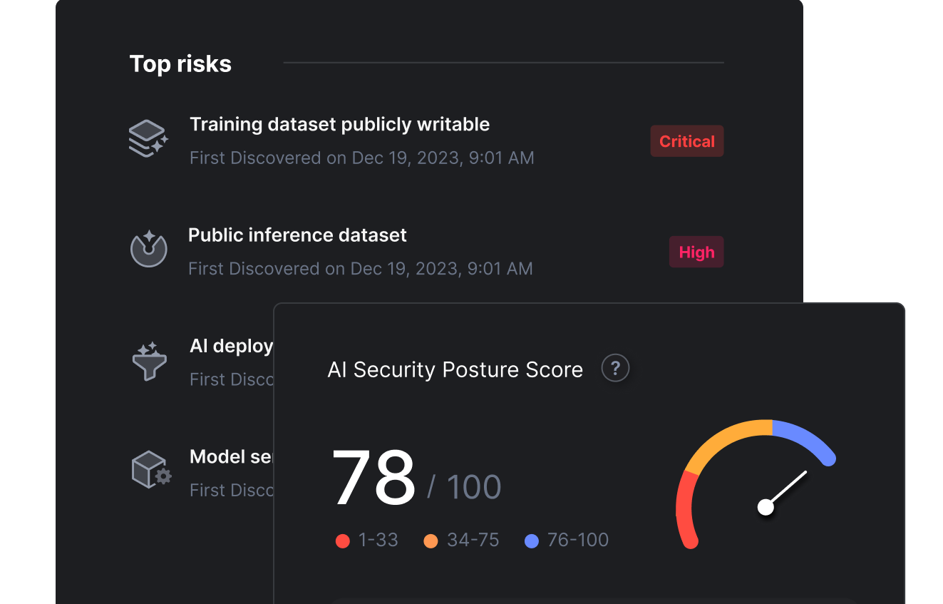 Adopción de la inteligencia artificial (IA)