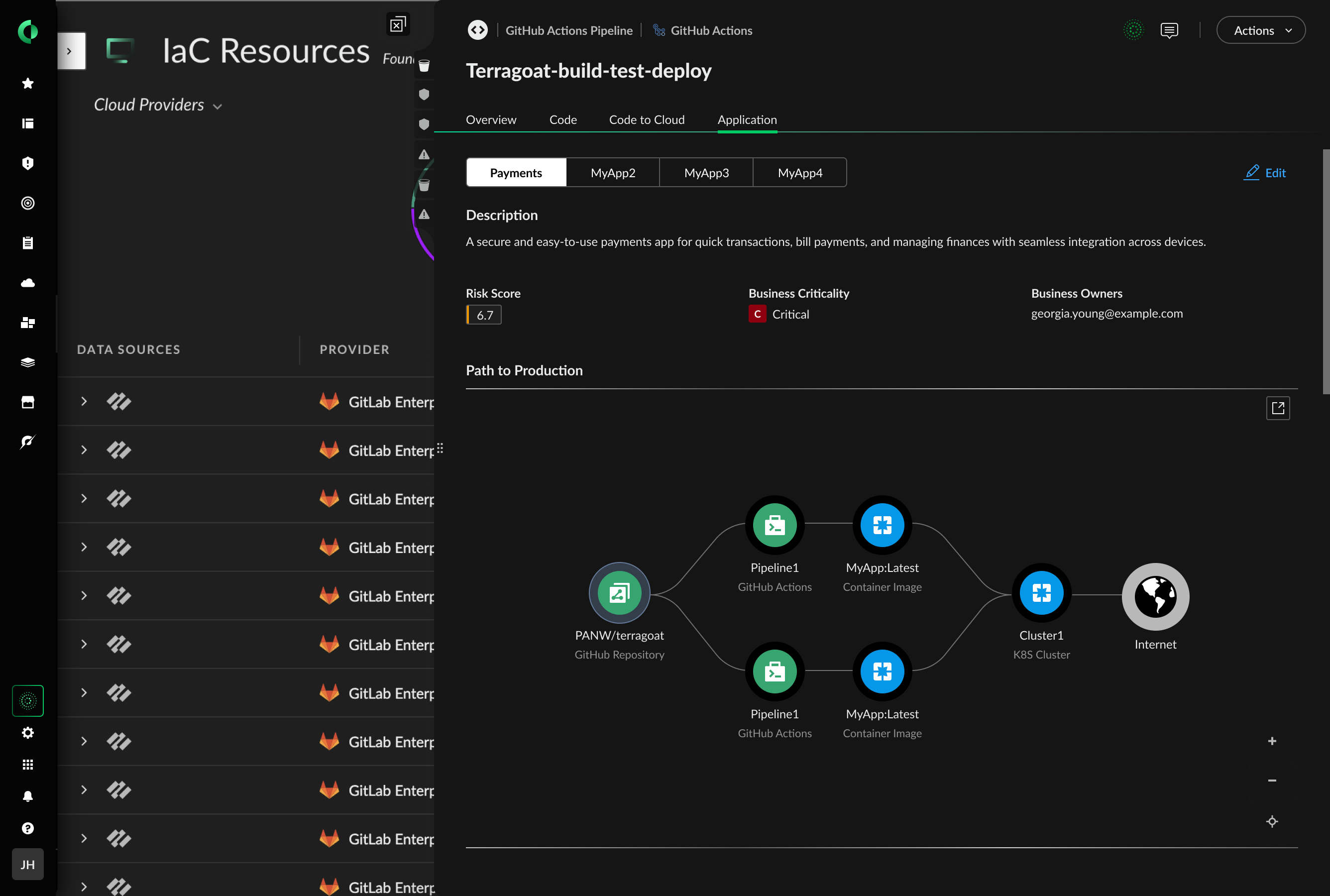 Gestión de la postura