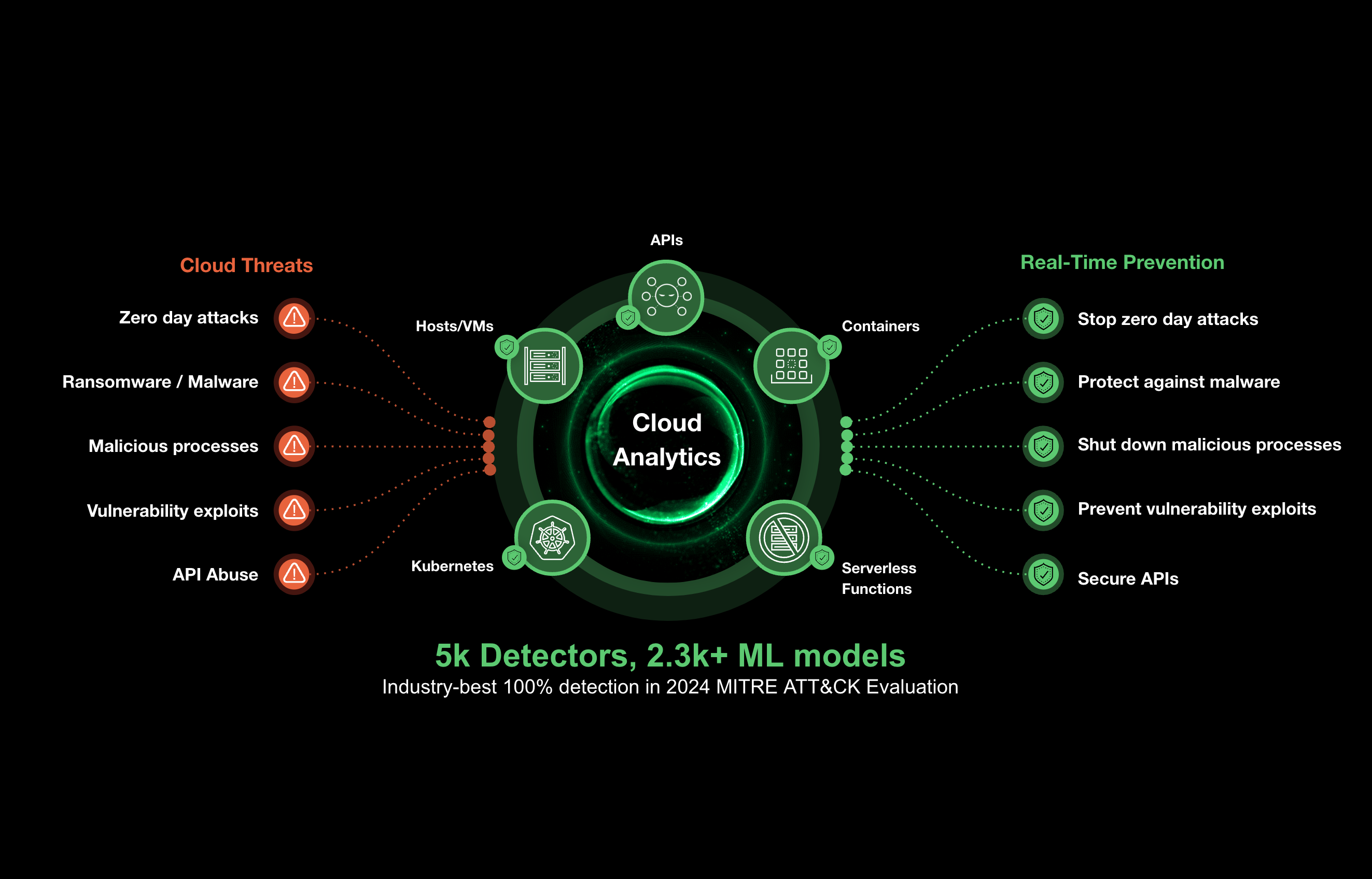 Defensa en tiempo de ejecución
