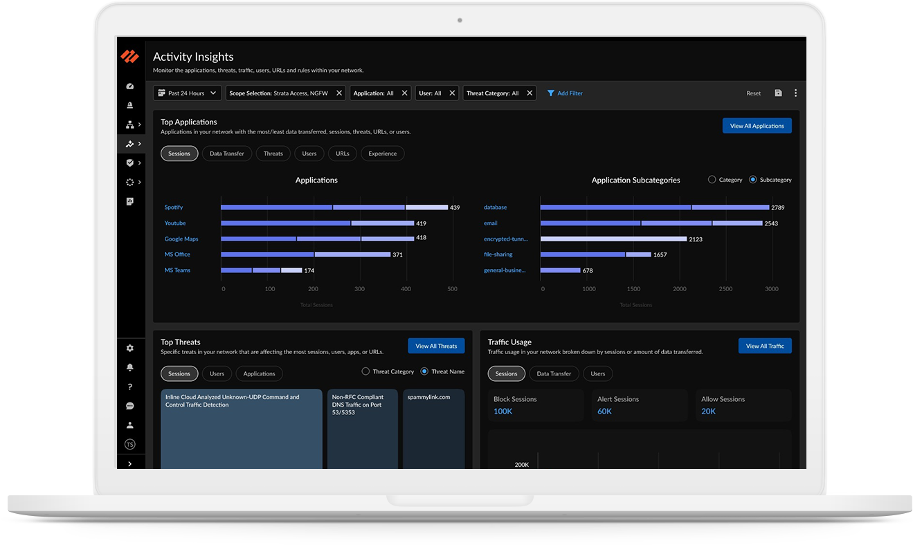 AI-Powered Holistic Management & Operations