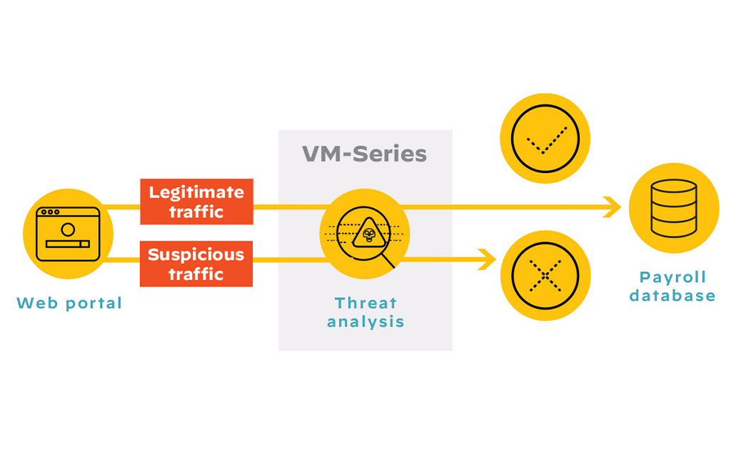Bloquee los movimientos laterales malintencionados y la exfiltración de datos