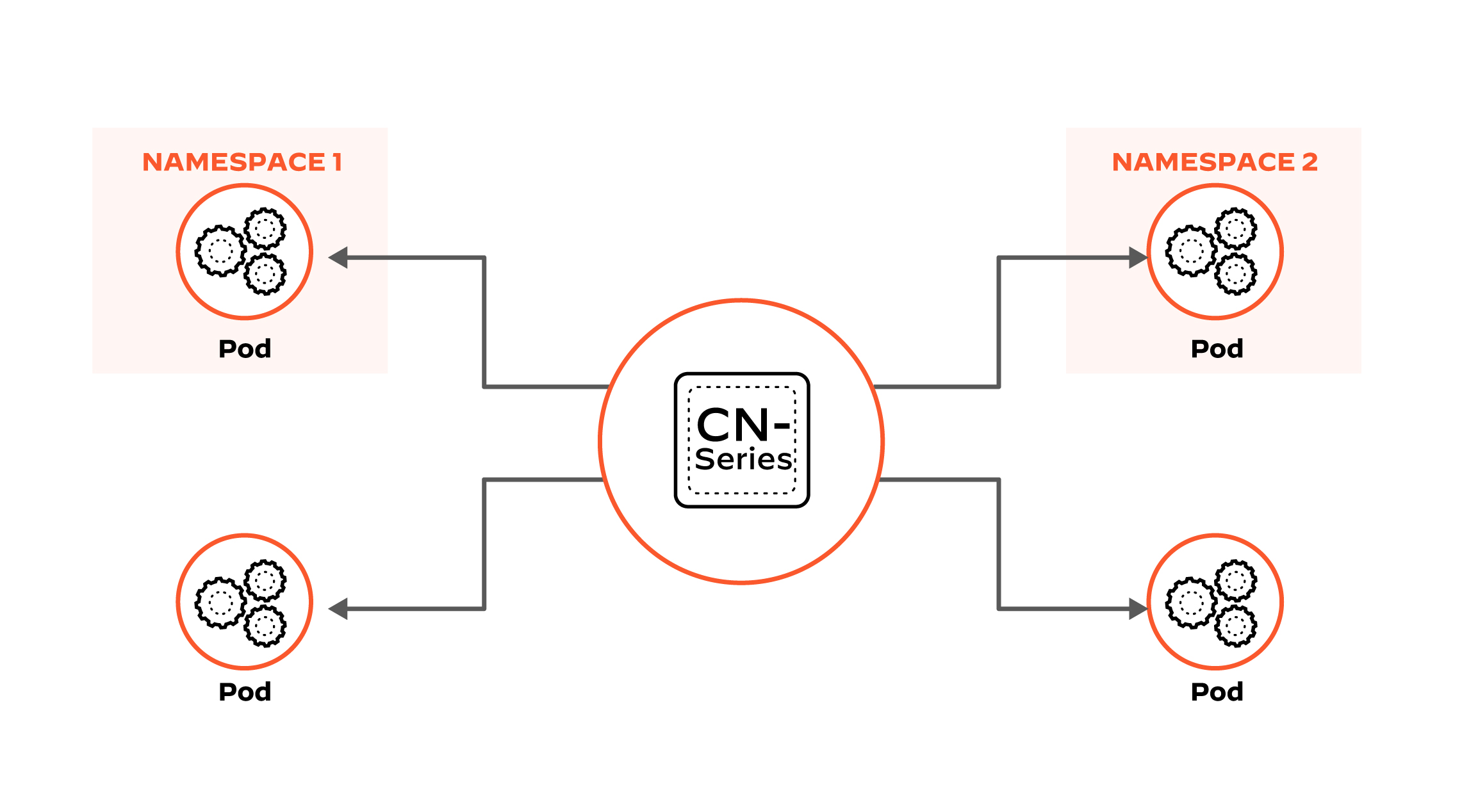 Escale de forma dinámica sin concesiones