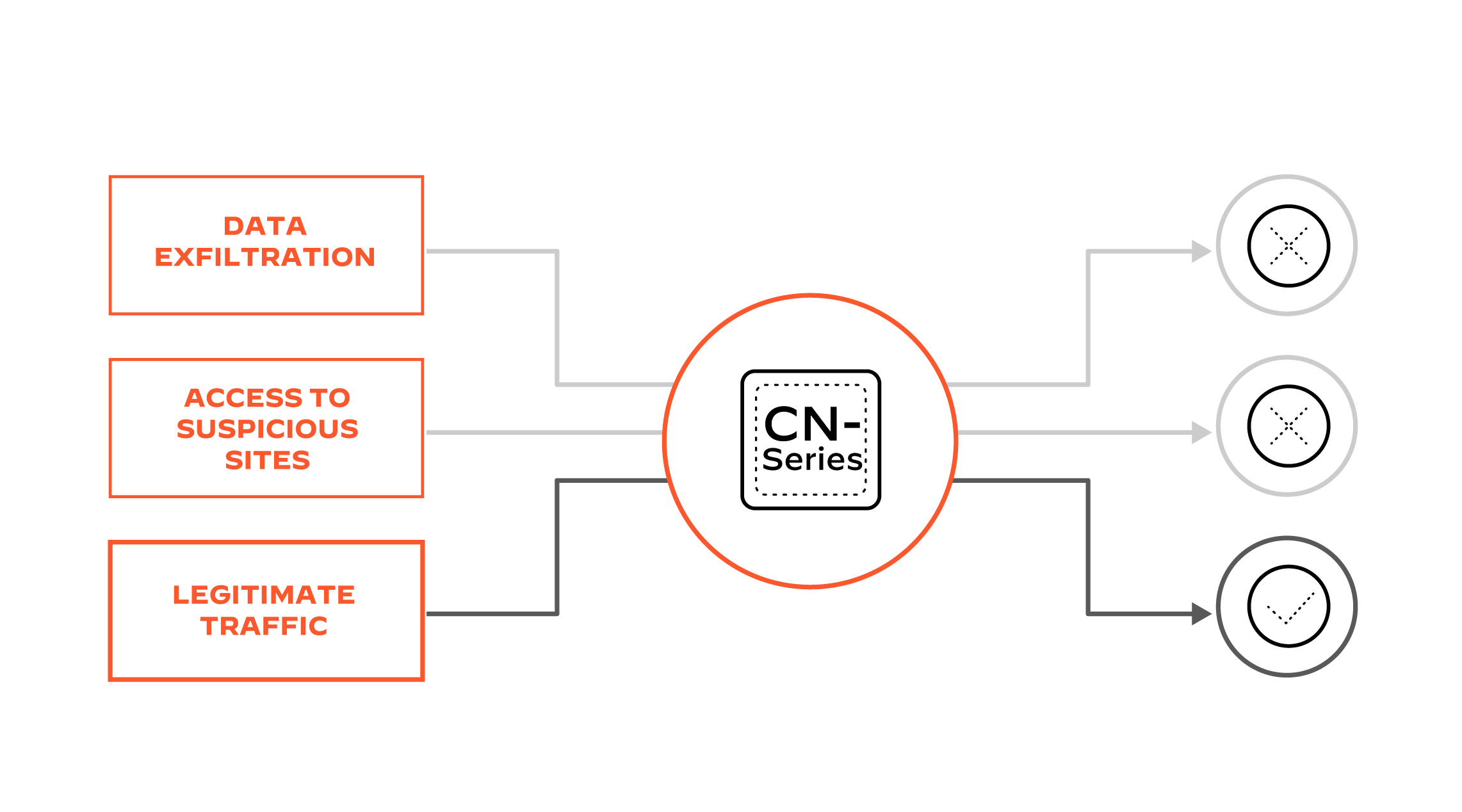 Evite la exfiltración