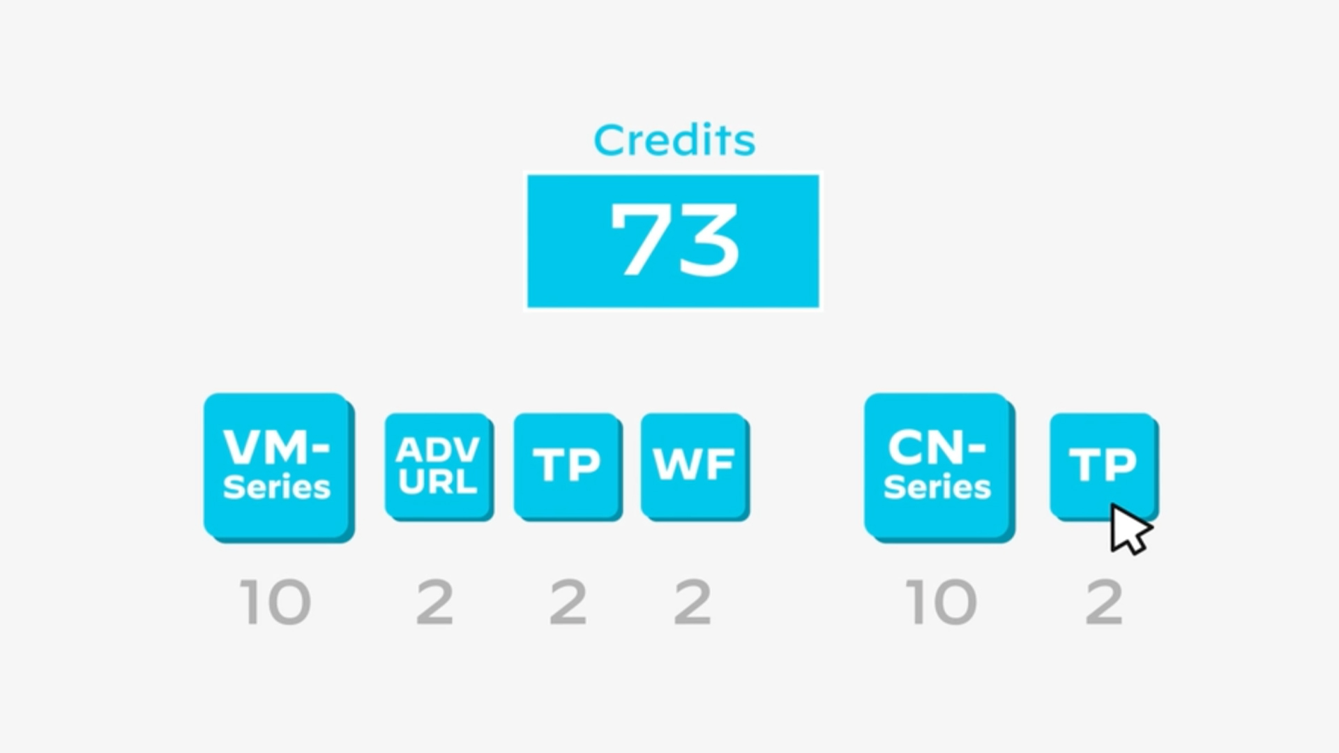 Deploy virtualized network security in minutes