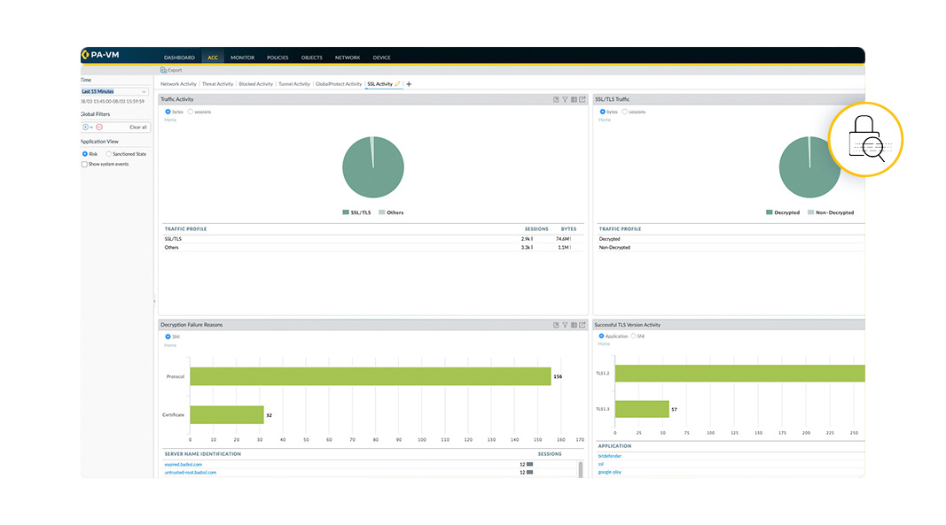 Protéjase contra las amenazas que se ocultan detrás del cifrado