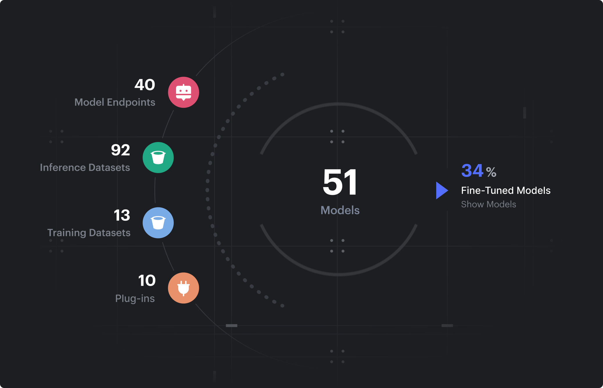 Análisis de riesgos de modelos de IA