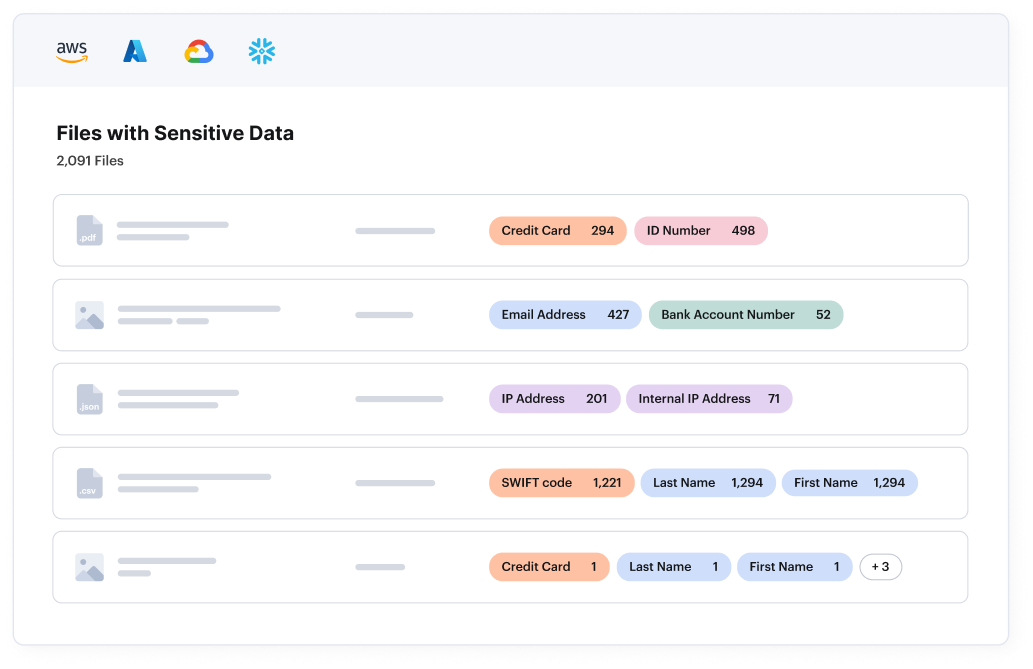 Análisis de riesgos de datos