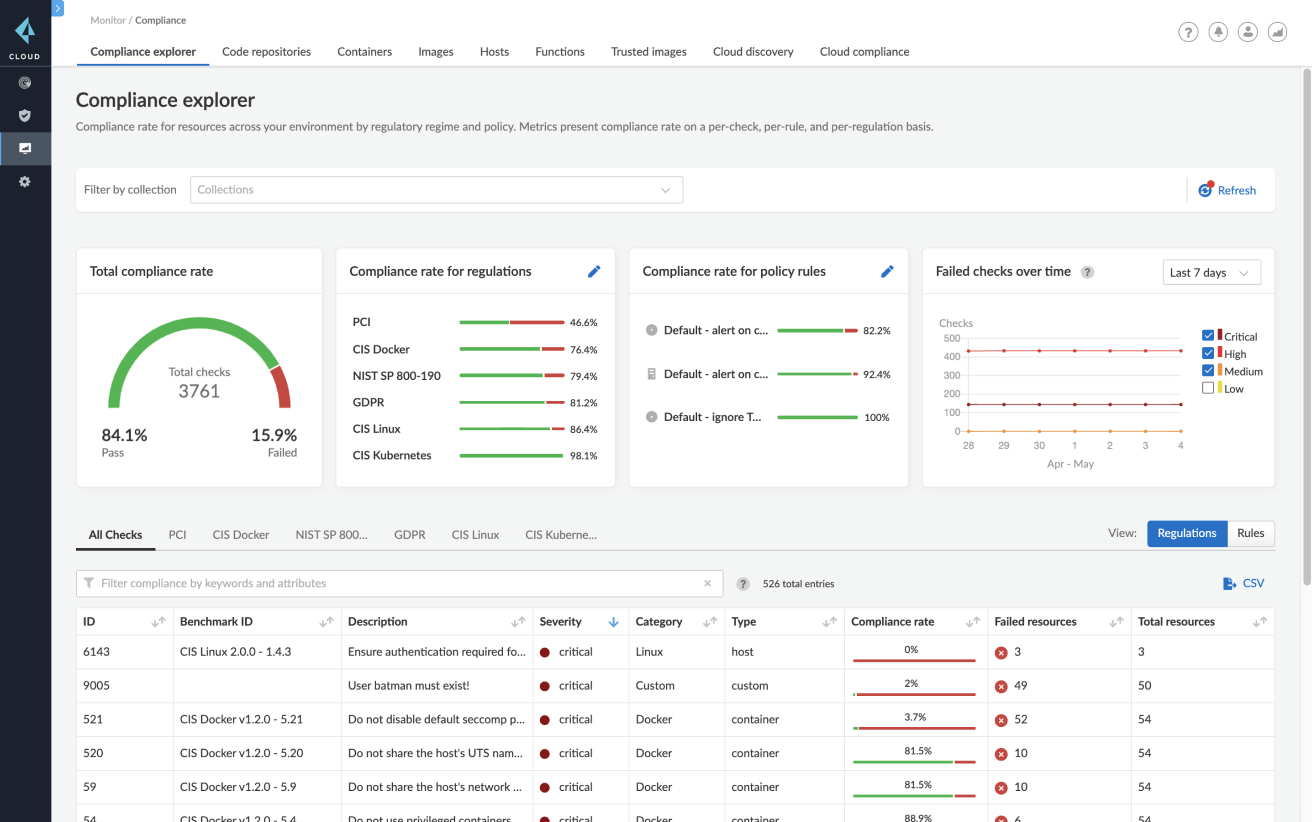 Cumplimiento de contenedores