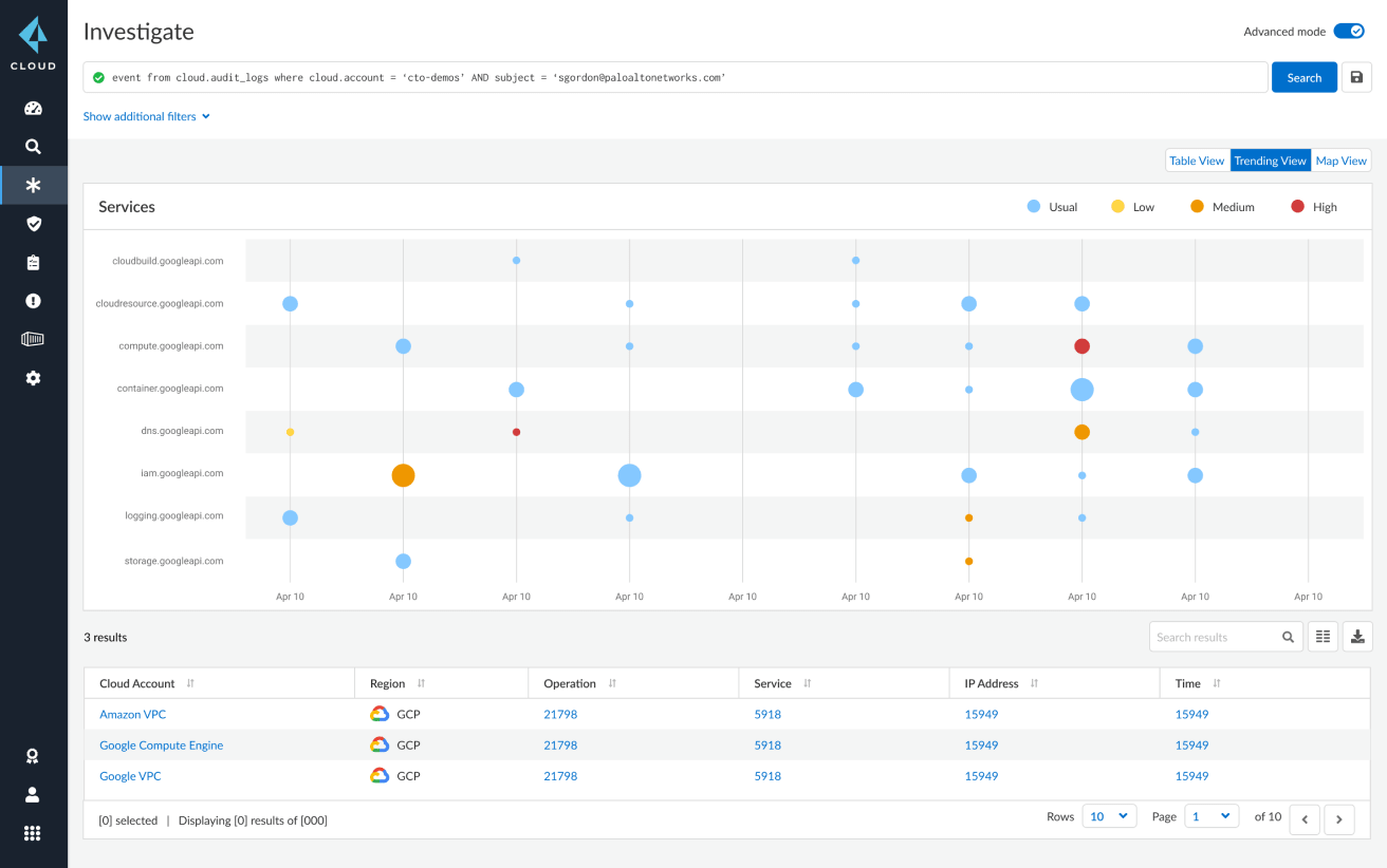 Analyse des Anwender- und Objektverhaltens (UEBA)