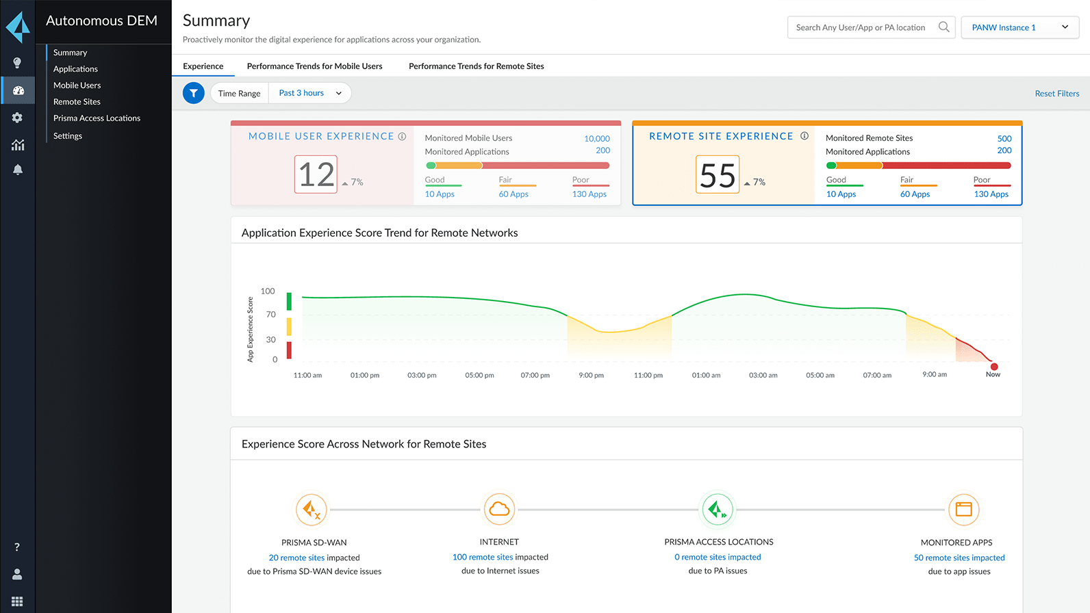 Mejore las operaciones y la experiencia del usuario