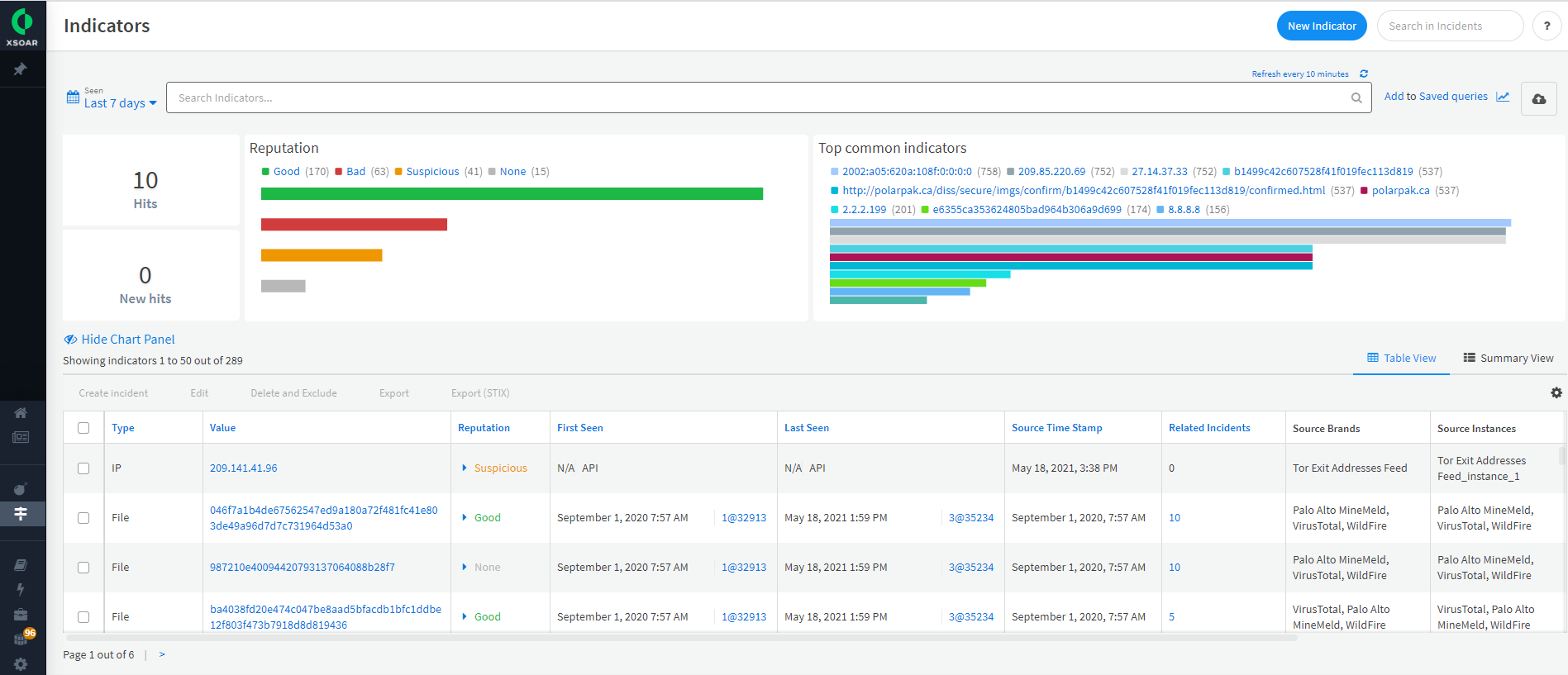 Gestión de la inteligencia sobre amenazas