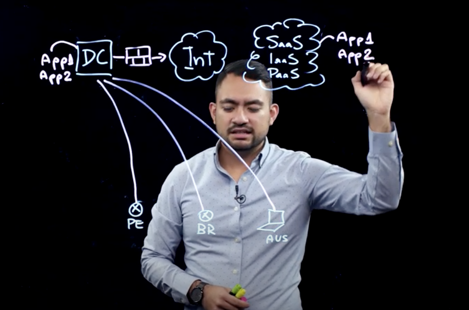 PRISMA ACCESS: Qué es SASE, y ventajas de obtener seguridad desde la nube